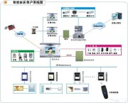 智能家居系統